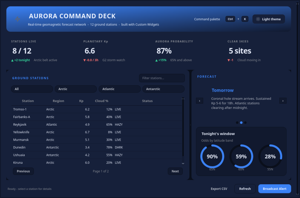 AuroraCommandDeck