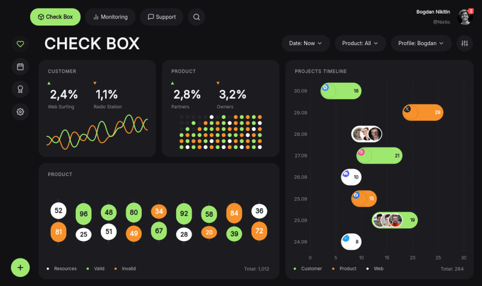 CheckBoxDashboard