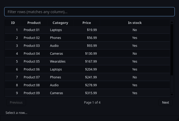 QCustomDataTable