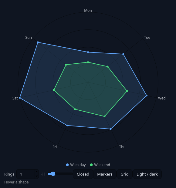 QCustomRadialLines