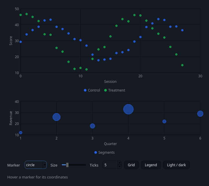 QCustomScatterChart