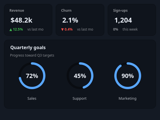 QCustomStatCardProgressRingCard