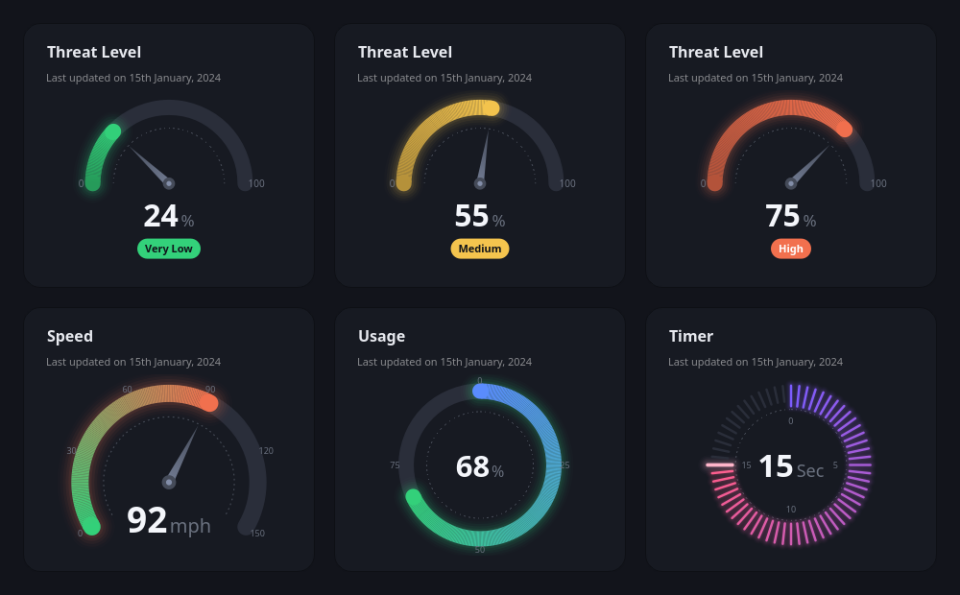 RadialGaugeDemo