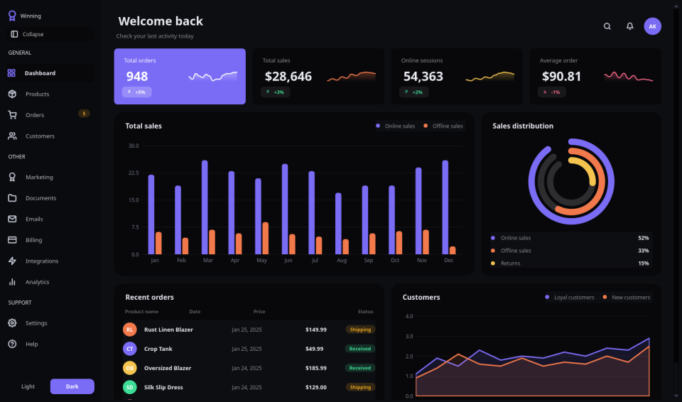 WinningDashboard