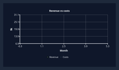 QCustomAreaChart in dark theme