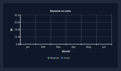 QCustomBarChart in dark theme