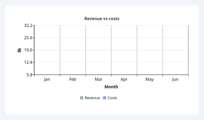 QCustomBarChart