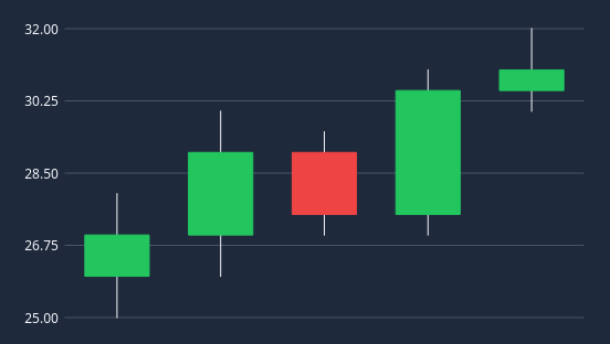 QCustomCandlestickChart in dark theme