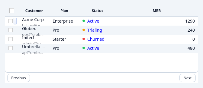QCustomDataTable