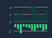 QCustomDivergingBarChart in dark theme