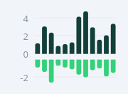 QCustomDivergingBarChart