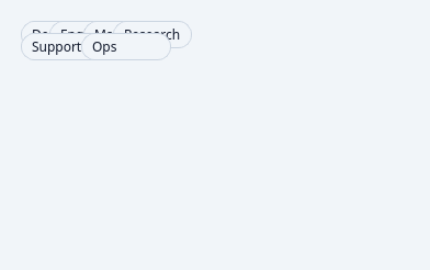 QCustomFlowLayout