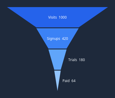 QCustomFunnelChart in dark theme