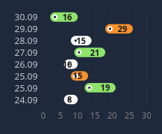 QCustomGanttChart in dark theme