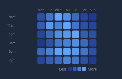 QCustomHeatmap in dark theme