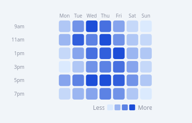 QCustomHeatmap