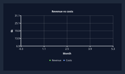 QCustomLineChart in dark theme