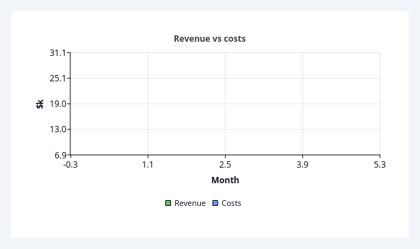 QCustomLineChart