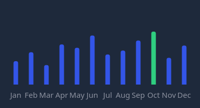 QCustomMiniBarChart in dark theme