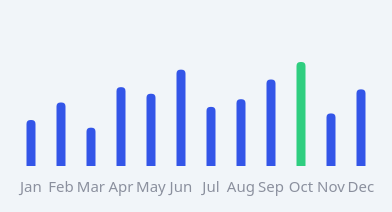 QCustomMiniBarChart