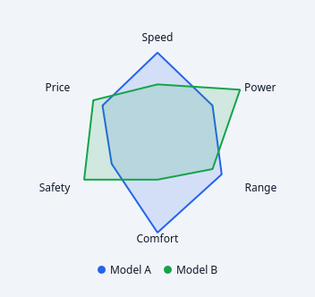 QCustomRadialLines