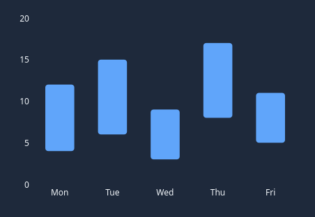 QCustomRangeBarChart in dark theme