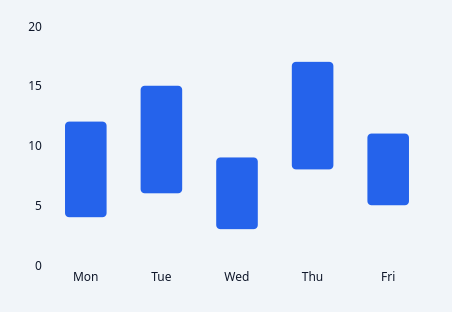 QCustomRangeBarChart