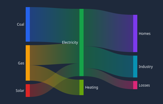 QCustomSankey in dark theme
