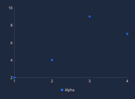QCustomScatterChart in dark theme