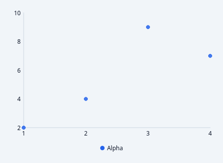 QCustomScatterChart